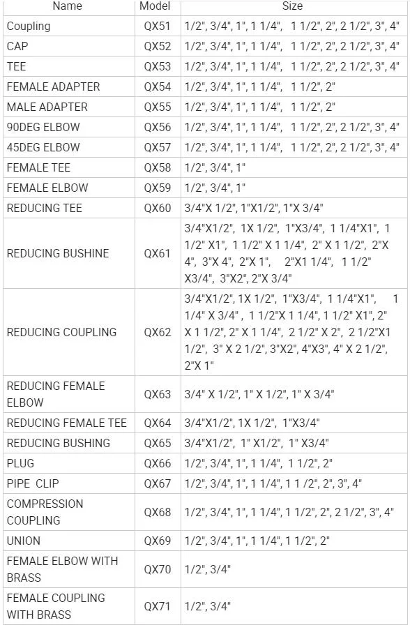 Sch40 Sch80 ASTM Plastic Plumping Fitting PVC UPVC CPVC Coupling Elbow Tee Pipe Fittings with Socket and Thread