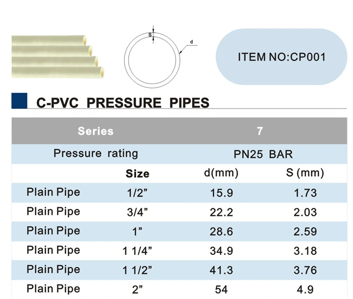 Era Best Delivery NSF CPVC DIN Standard Made in China CPVC Pipes