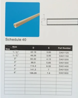 Tubi ASTM Schedule 40 in plastica UPVC